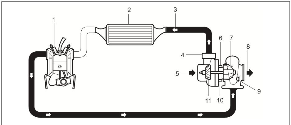 SSANGYONG MUSSO - INTRODUCTION - 1