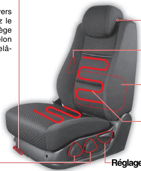 SSANGYONG ACTYON - Réglage de la glissière de siège - 3