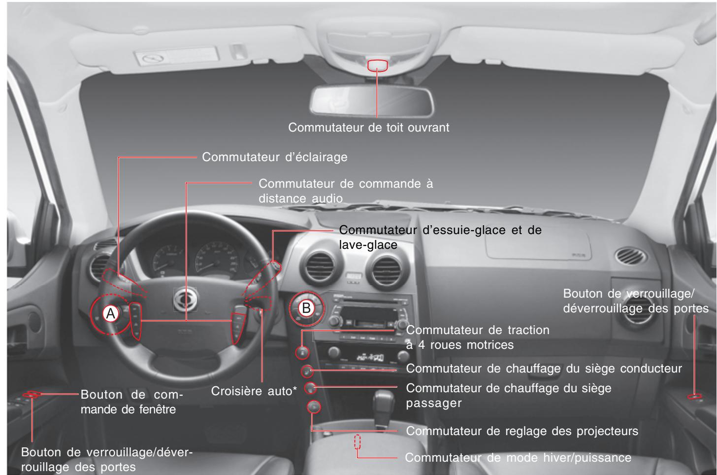 SSANGYONG ACTYON - COMMUTATEURS INTÉRIEURS - 1