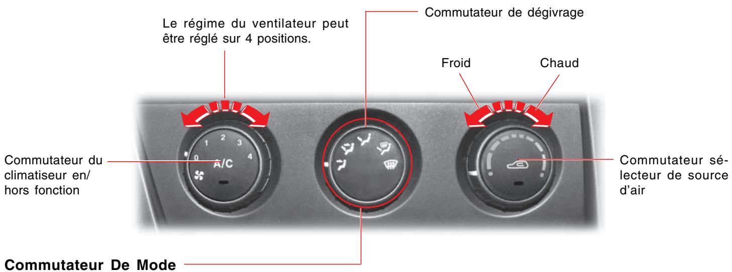 SSANGYONG ACTYON - CHAUFFAGE / CLIMATISATION MANUEL - 1