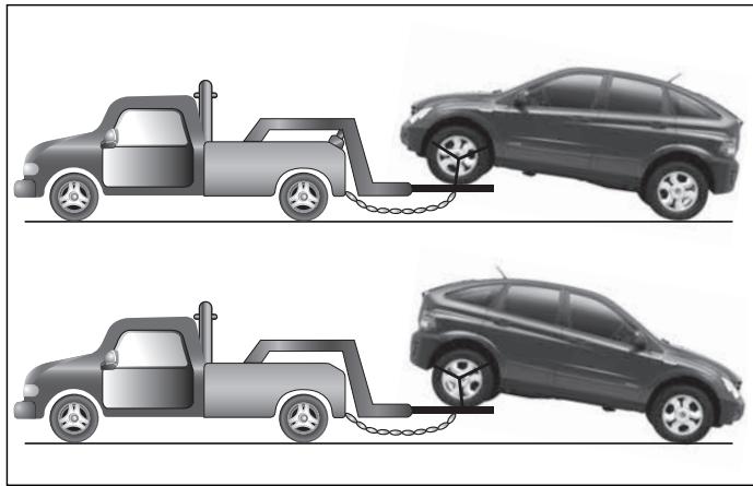 SSANGYONG ACTYON - REMORQUAGE DU VEHICULE EN PANNE - 2