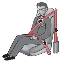 SSANGYONG ACTYON - CEINTURES DE SECURITE ET COUSSINS ANTICHOCS - 4