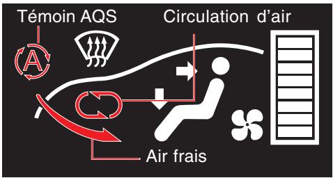 SSANGYONG ACTYON - AVERTISSEMENT - 1