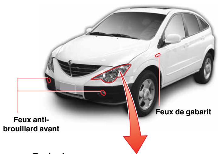 SSANGYONG ACTYON - EMPLACEMENT DES LAMPES EXTERIEURES - 1