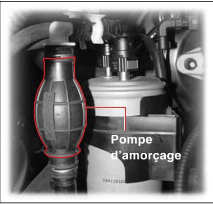 SSANGYONG ACTYON - Circonstances d'utilisation de la pompe d'amorçage - 1