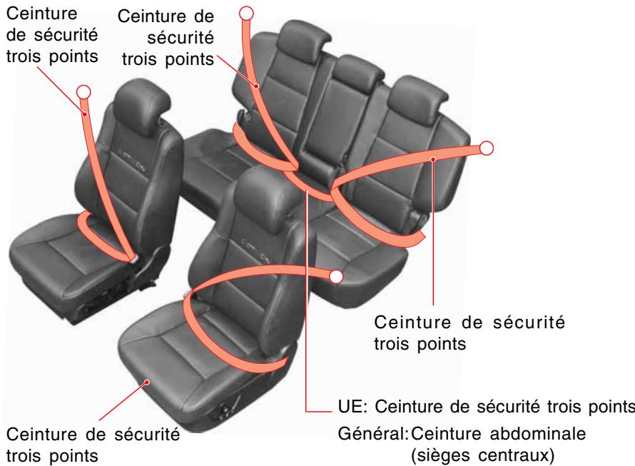 SSANGYONG ACTYON - CEINTURES DE SECURITE ET COUSSINS ANTICHOCS - 1