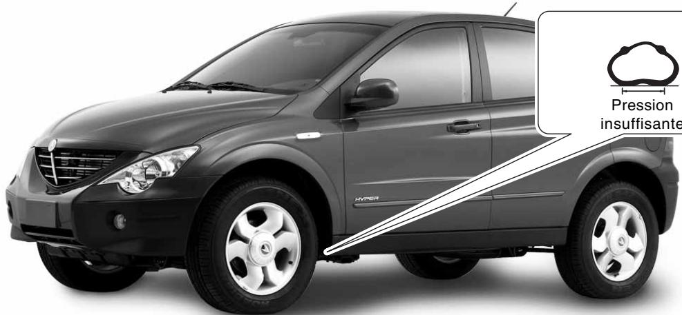 SSANGYONG ACTYON - PRESSION DE GONFLAGE DES PNEUS - 1