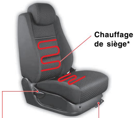 SSANGYONG ACTYON - SIEGE DE PASSAGER - 6