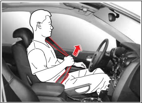 SSANGYONG ACTYON - AVERTISSEMENT - 1