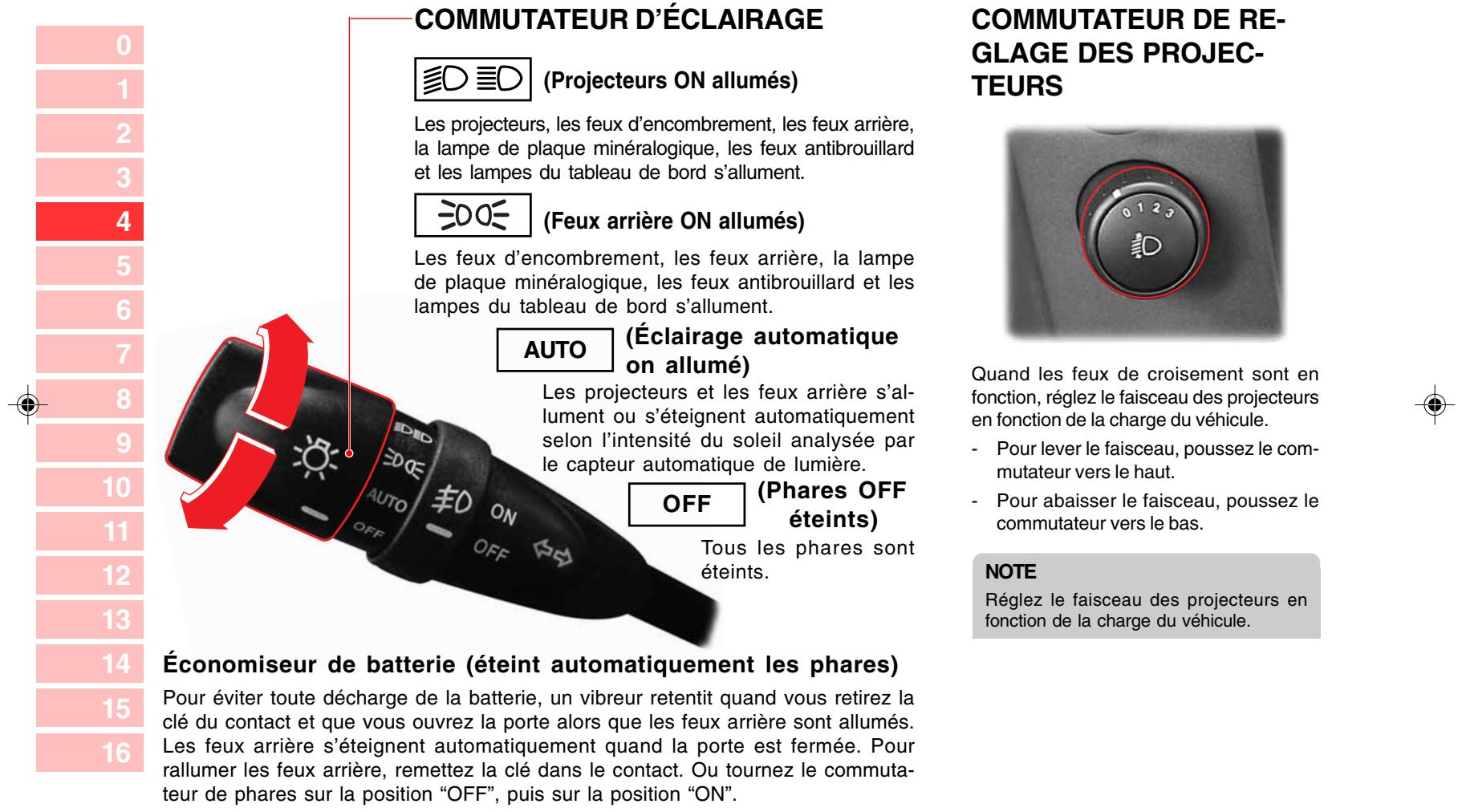 SSANGYONG ACTYON - ATTENTION - 1