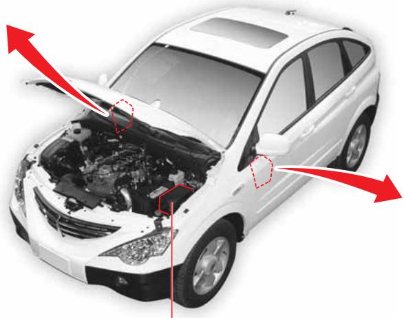 SSANGYONG ACTYON - Boîte interieure à fusibles et relais - 2