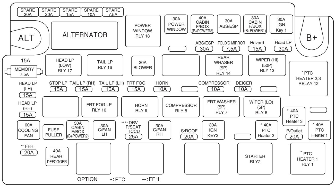 SSANGYONG ACTYON - NOTE - 1