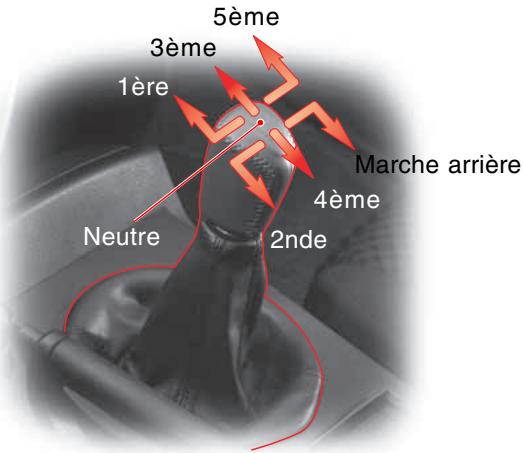 SSANGYONG ACTYON - 5ème - 1