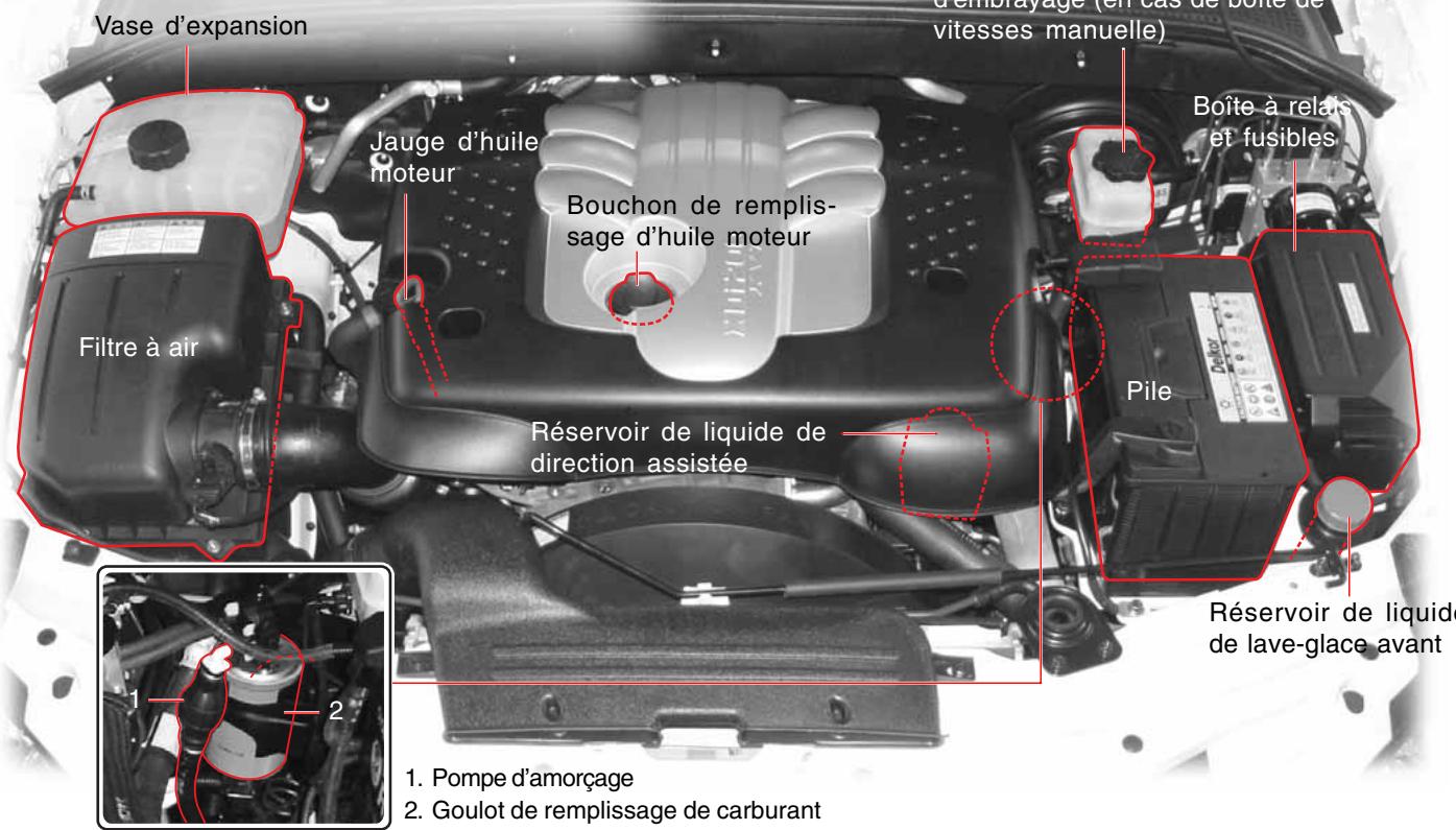 SSANGYONG ACTYON - ATTENTION - 2