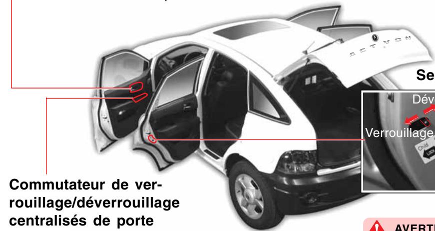SSANGYONG ACTYON - Levier d'ouverture de porte - 1