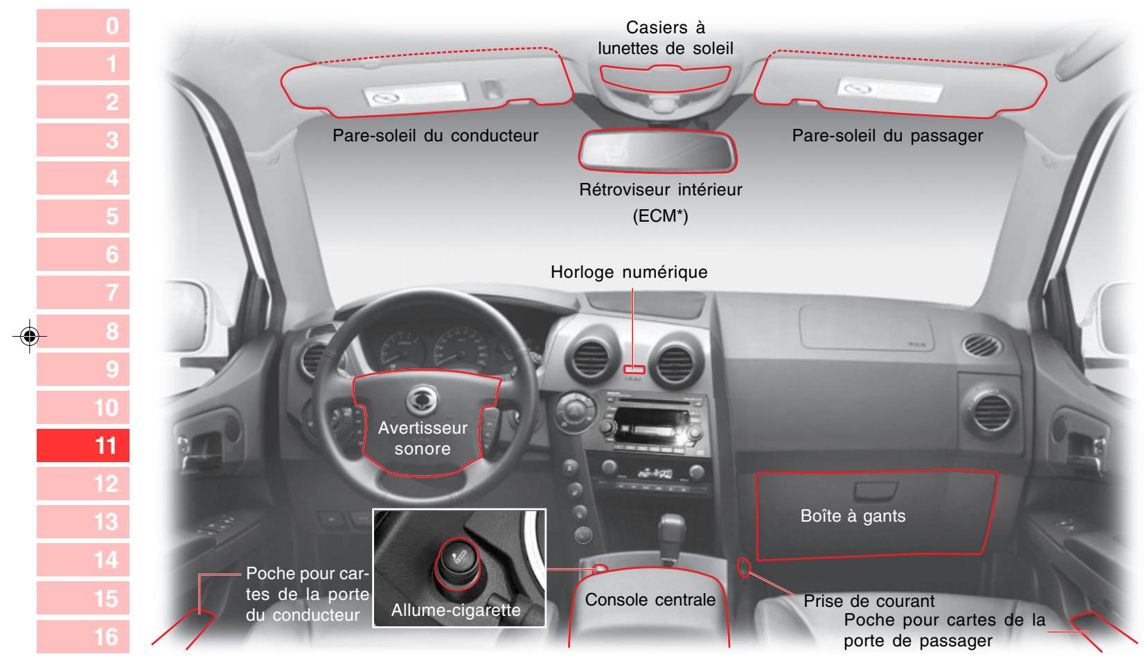 SSANGYONG ACTYON - TABLE DES MATIÈRES - 1