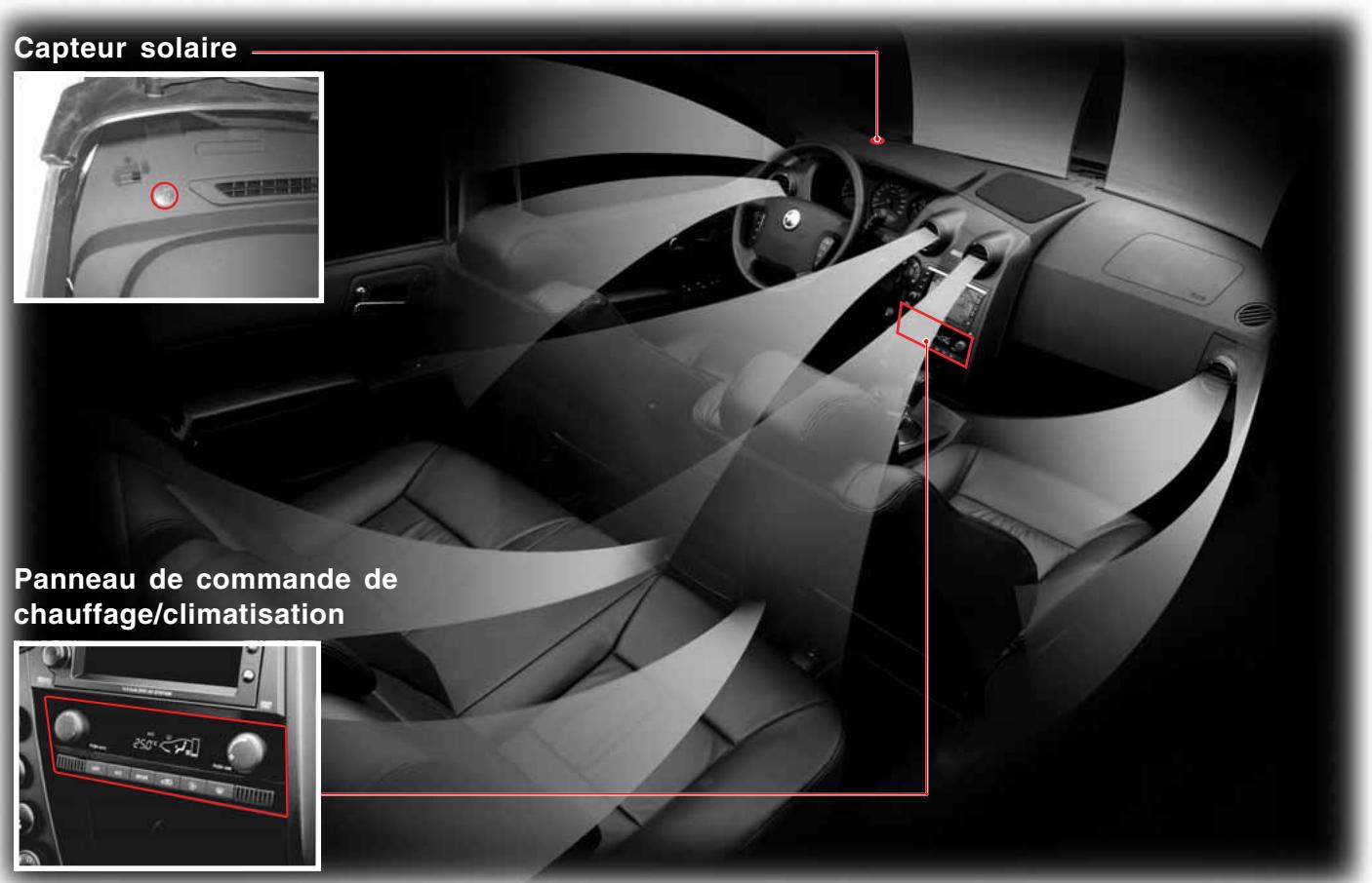 SSANGYONG ACTYON - SYSTEME DE CHAUFFAGE / CLIMATISATION - 1