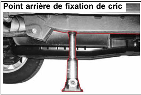 SSANGYONG ACTYON - AVERTISSEMENT - 2