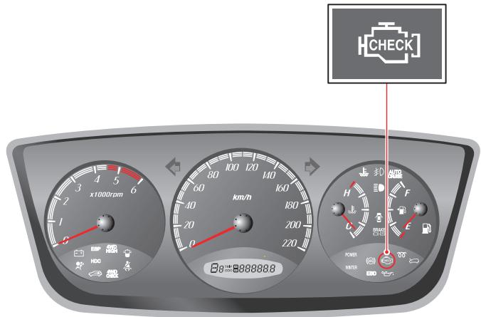 SSANGYONG ACTYON - ATTENTION - 1