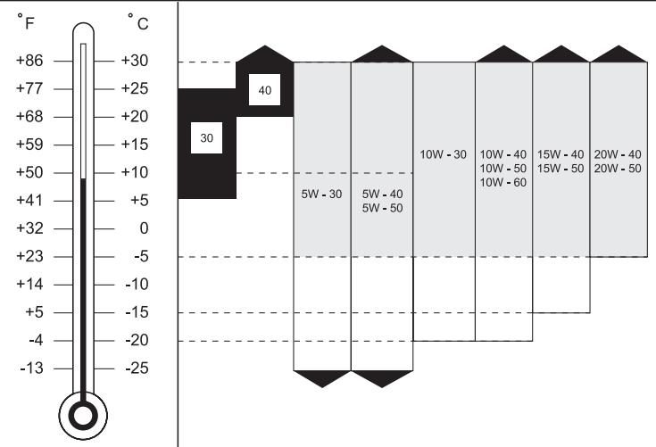 SSANGYONG ACTYON - Moteur - 1