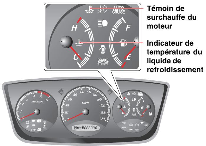 SSANGYONG ACTYON - EN CAS DE SURCHAUFFE DU MOTEUR - 2