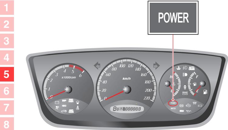 SSANGYONG ACTYON - TEMOIN DE MODE DE PUISSANCE - 1