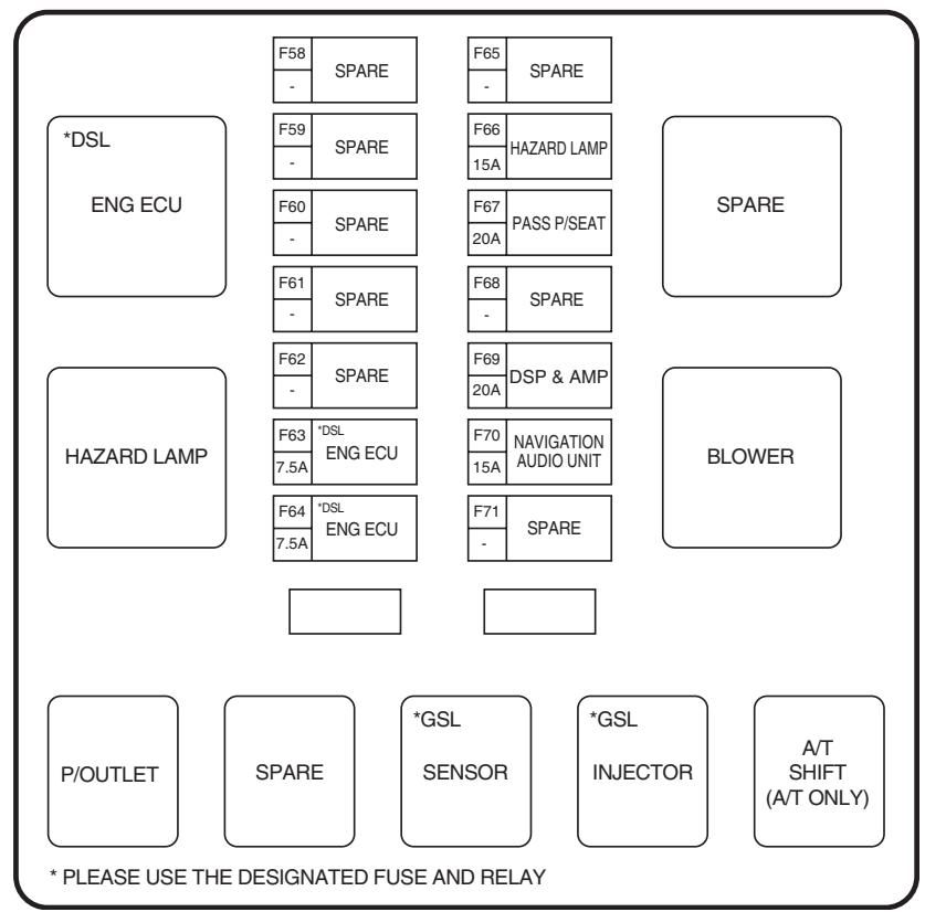SSANGYONG ACTYON - ETIQUEtte DE LA BOITE A FUSIBLES INTERIEURE (SIÈGE PASSAGER) - 1