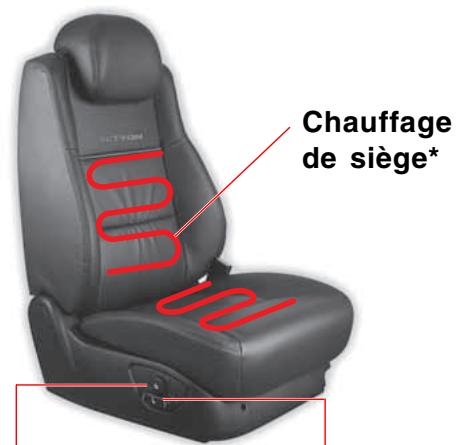 SSANGYONG ACTYON - SIEGE DE PASSAGER - 1