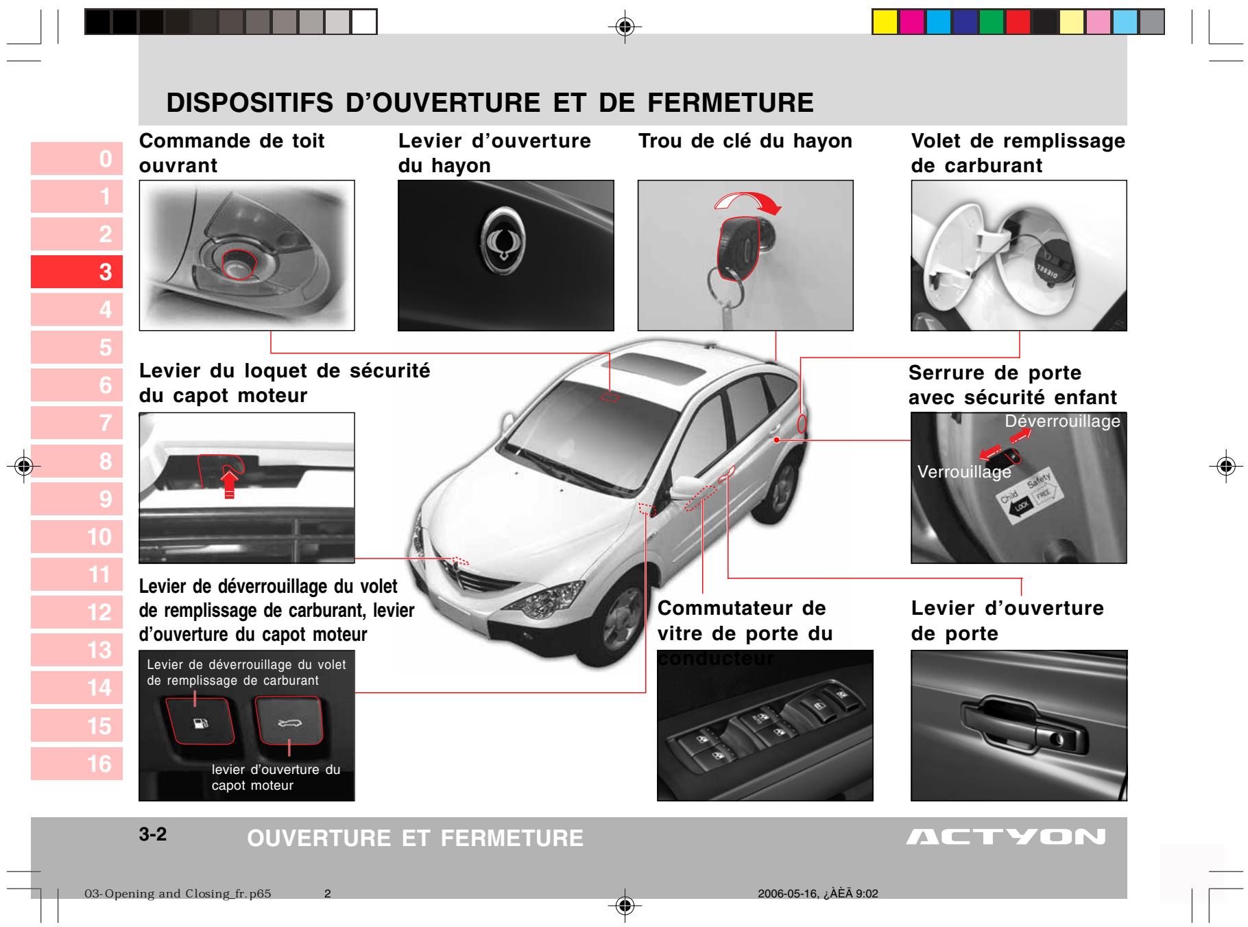 SSANGYONG ACTYON - TABLE DES MATIÈRES - 1