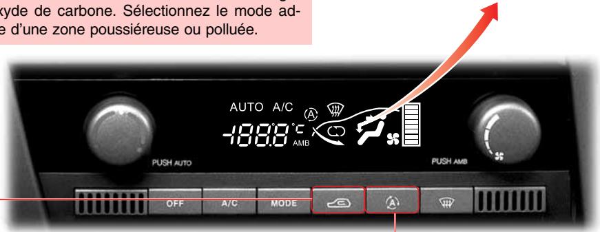 SSANGYONG ACTYON - AVERTISSEMENT - 2