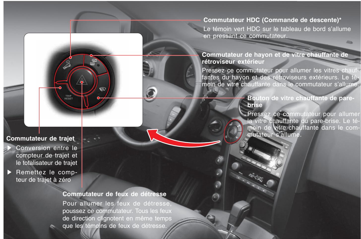 SSANGYONG ACTYON - PANNEAU CENTRAL DE COMMUTATEURS - 1