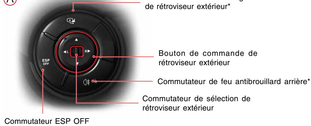SSANGYONG ACTYON - COMMUTATEURS INTERIEURS - 1