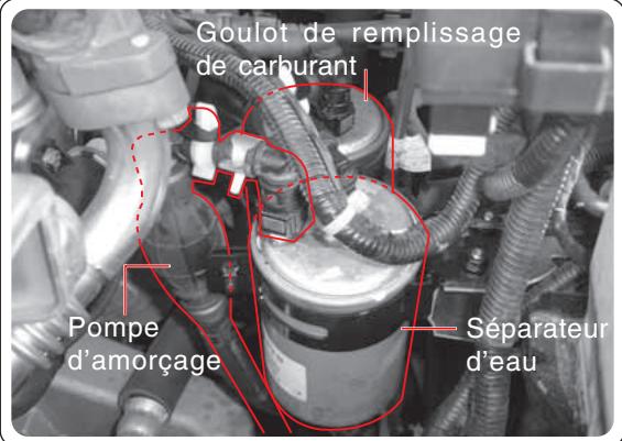SSANGYONG ACTYON - Circonstances d'utilisation de la pompe d'amorçage - 1