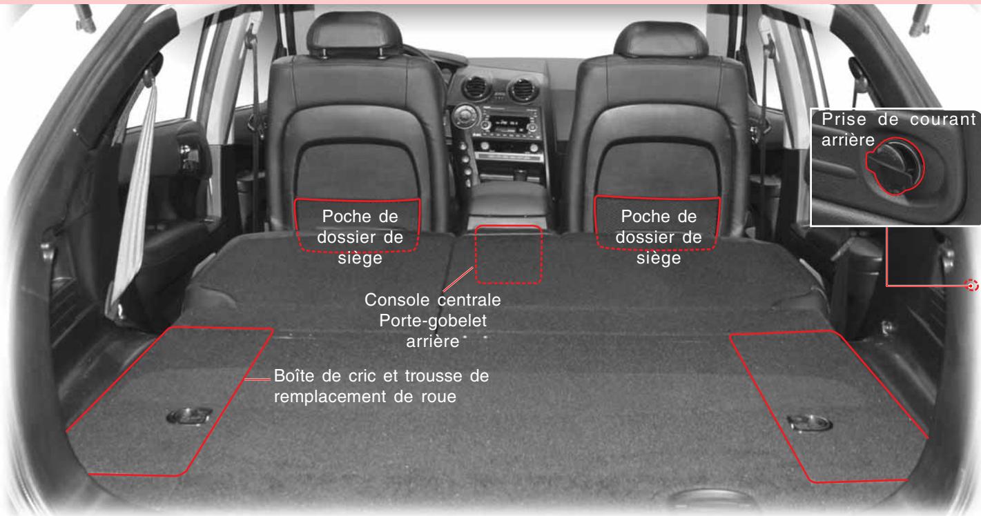 SSANGYONG ACTYON - AVERTISSEMENT - 1