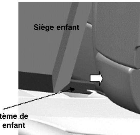SSANGYONG ACTYON - Emplacement des ancrages inférieurs ISOFIX et de l'attache supérieure - 8