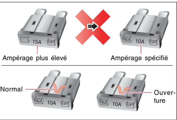 SSANGYONG ACTYON - COMMENT VERIFIER ET REMPLACER UN FUSIBLE - 2