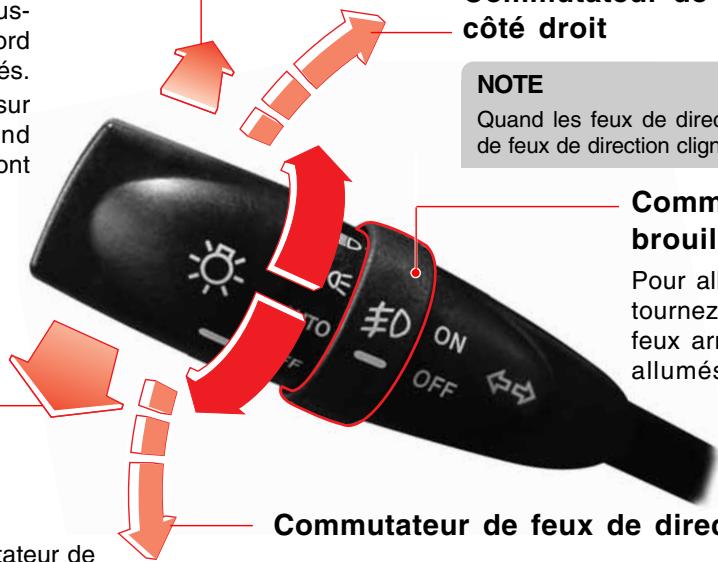 SSANGYONG ACTYON - Projecteurs de feuix de route - 1