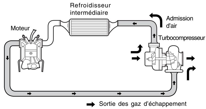 SSANGYONG ACTYON - Qu'est-ce qu'un refroidisseur intermédiaire ? - 1