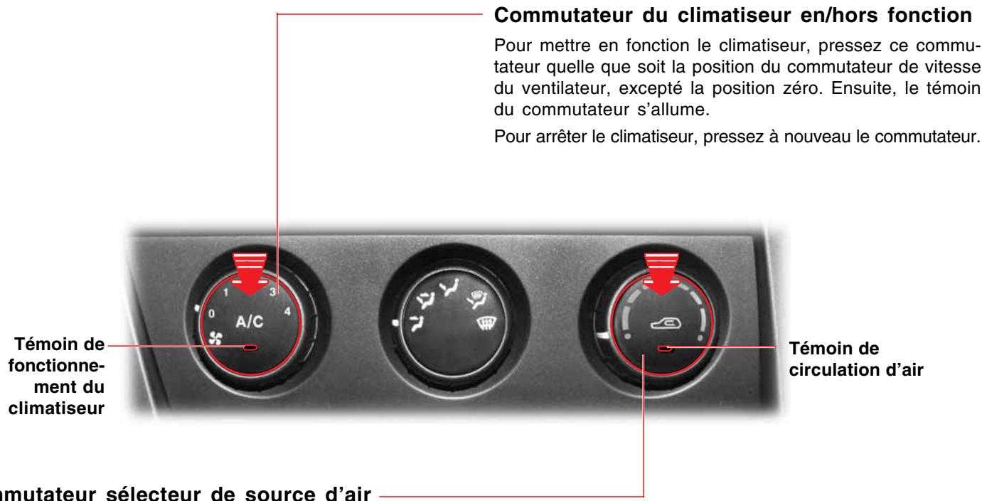 SSANGYONG ACTYON - ATTENTION - 1