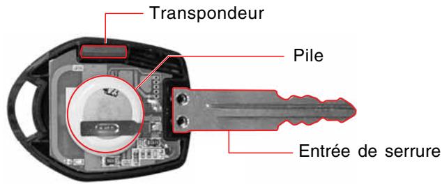 SSANGYONG ACTYON - Clé d'antidémarrage - 1