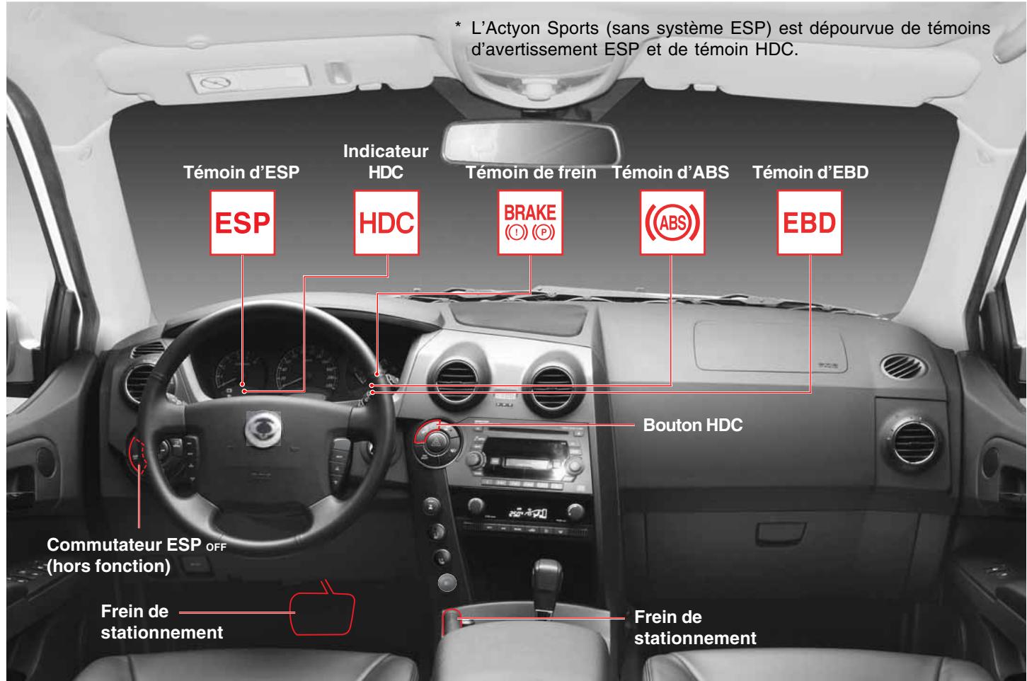 SSANGYONG ACTYON SPORTS - SYSTEME DE FREINAGE - 1