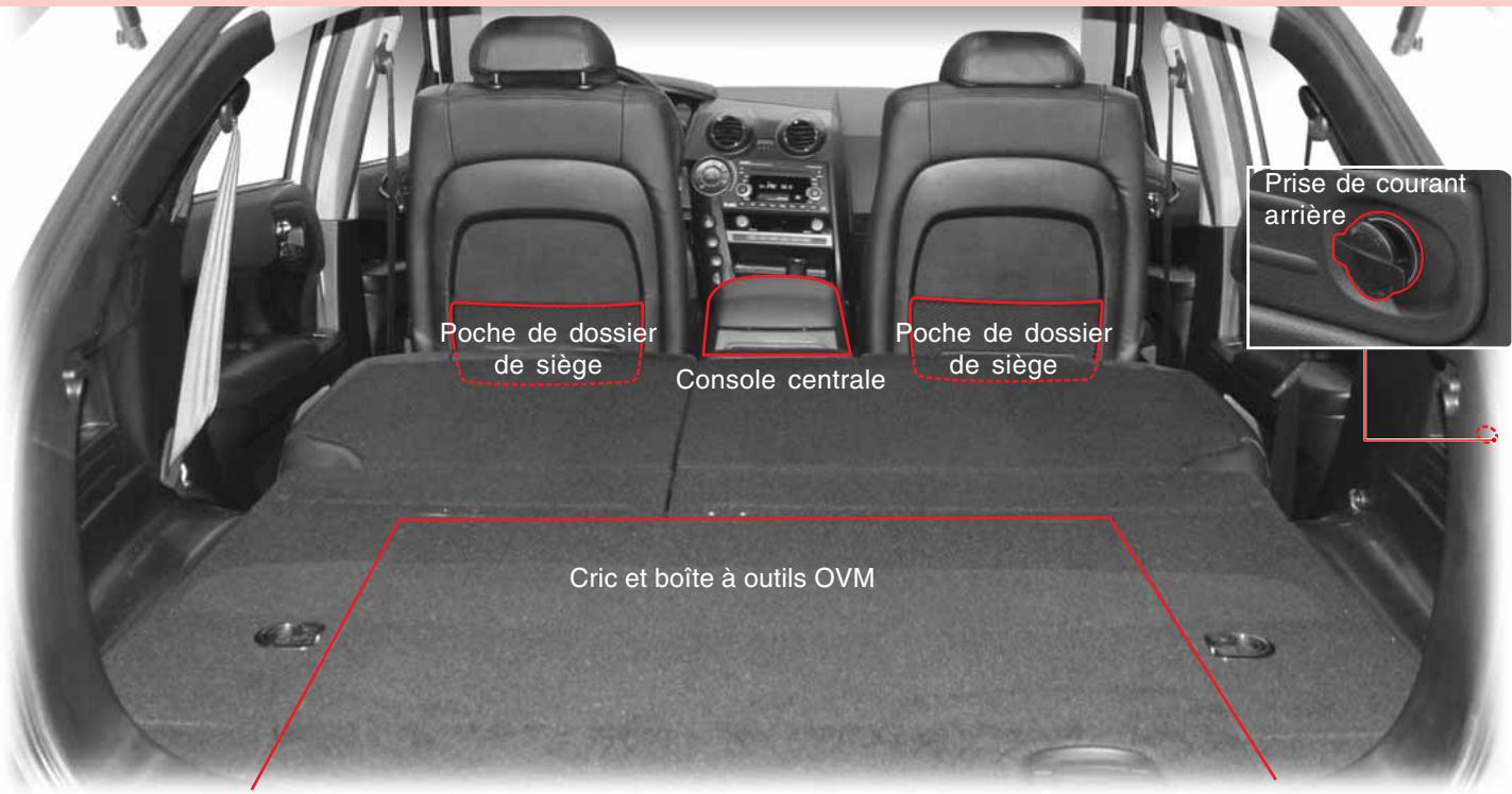 SSANGYONG ACTYON SPORTS - AVERTISSEMENT - 1