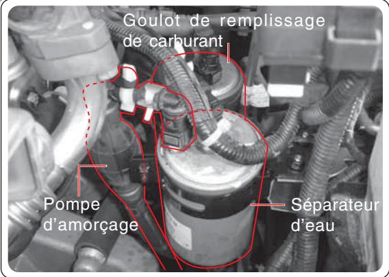 SSANGYONG ACTYON SPORTS - Circonstances d'utilisation de la pompe d'amorçage - 1