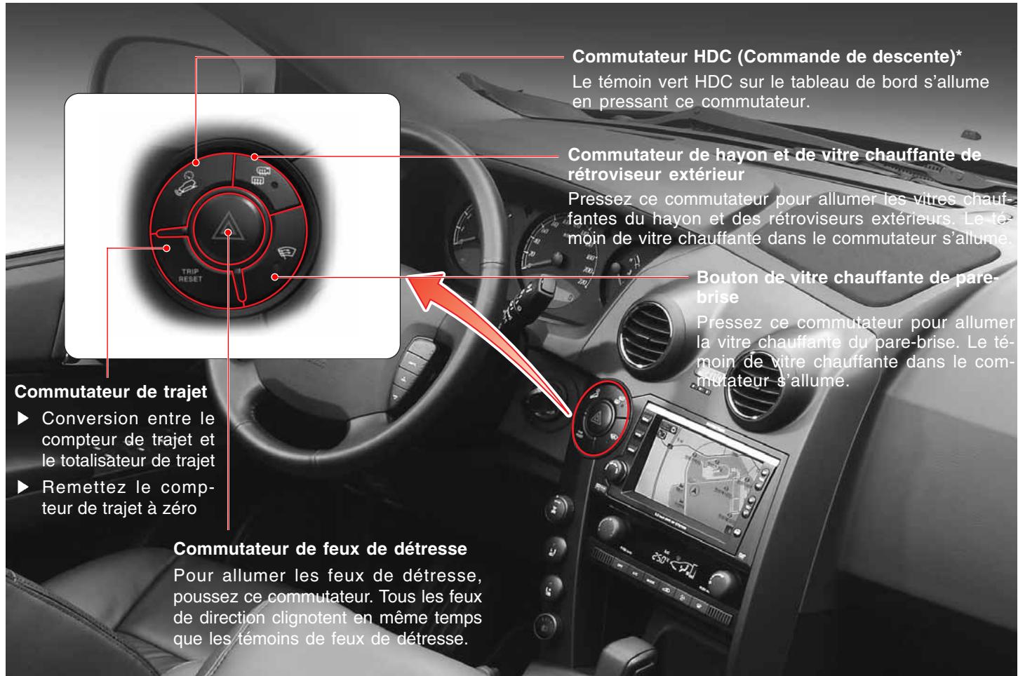 SSANGYONG ACTYON SPORTS - PANNEAU CENTRAL DE COMMUTATEURS - 1