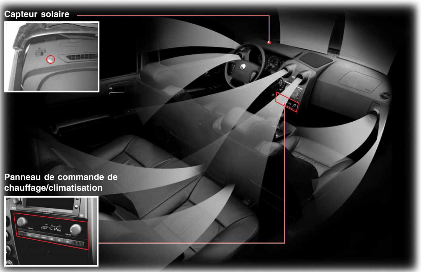 SSANGYONG ACTYON SPORTS - SYSTEME DE CHAUFFAGE / CLIMATISATION - 1