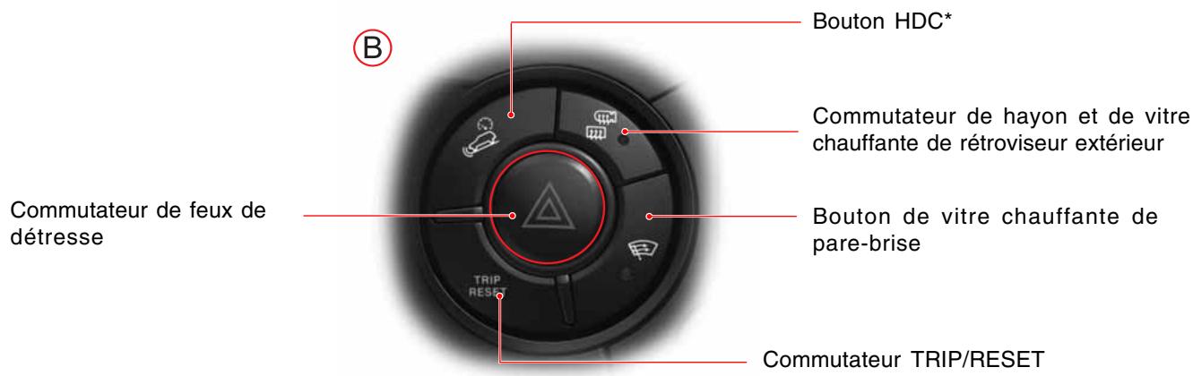 SSANGYONG ACTYON SPORTS - COMMUTATEURS INTERIEURS - 2