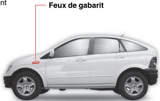 SSANGYONG ACTYON SPORTS - FEUX DE GABARIT - 3