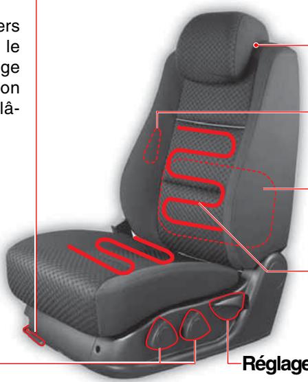SSANGYONG ACTYON SPORTS - Réglage de hauteur de siège - 3