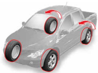 SSANGYONG ACTYON SPORTS - MODE DE CONDUITE - 1