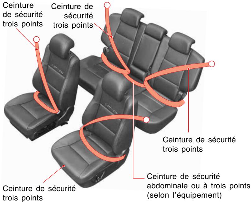 SSANGYONG ACTYON SPORTS - CEINTURES DE SÉCURITÉ ET COUSSINS ANTICHOCS - 1